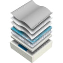 Matelas Mirabel Durham Euro Top Rolled Mattress (Twin XL) IMAGE 3