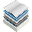  Matelas Mirabel Houston European Style Mattress (Twin) IMAGE 3